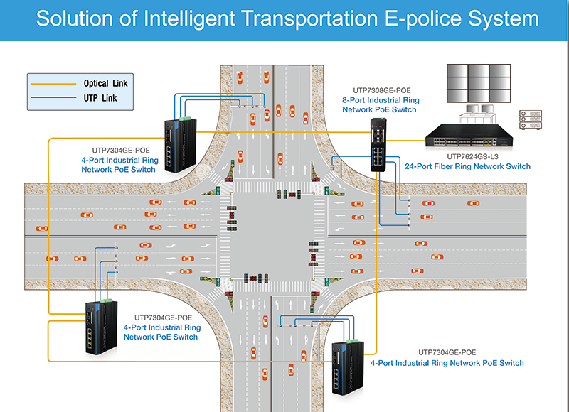 UTEPO, solution